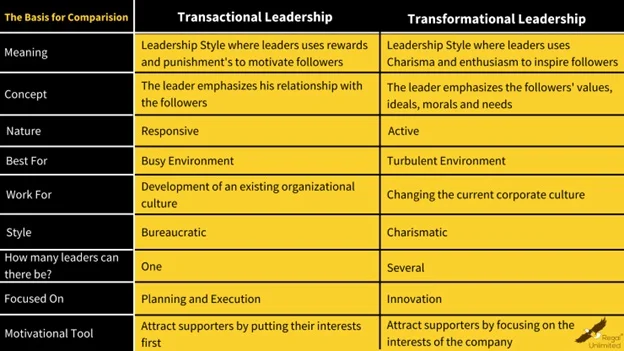 Transformational Leadership Characteristics Transformational Leadership Characteristics
