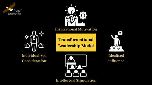 Transformational Leadership Model Transformational Leadership Model