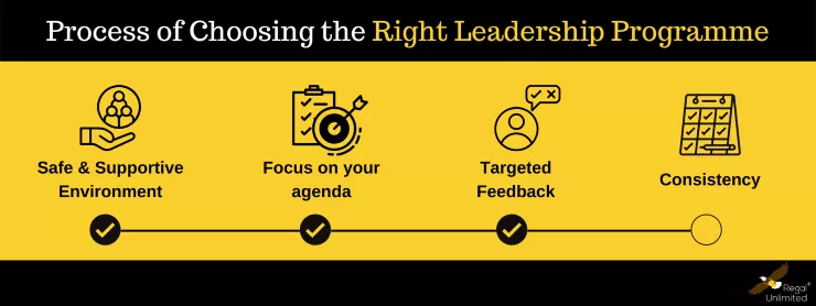 How to Choose the Right Leadership Development Coaching Programme How to Choose the Right Leadership Development Coaching Programme