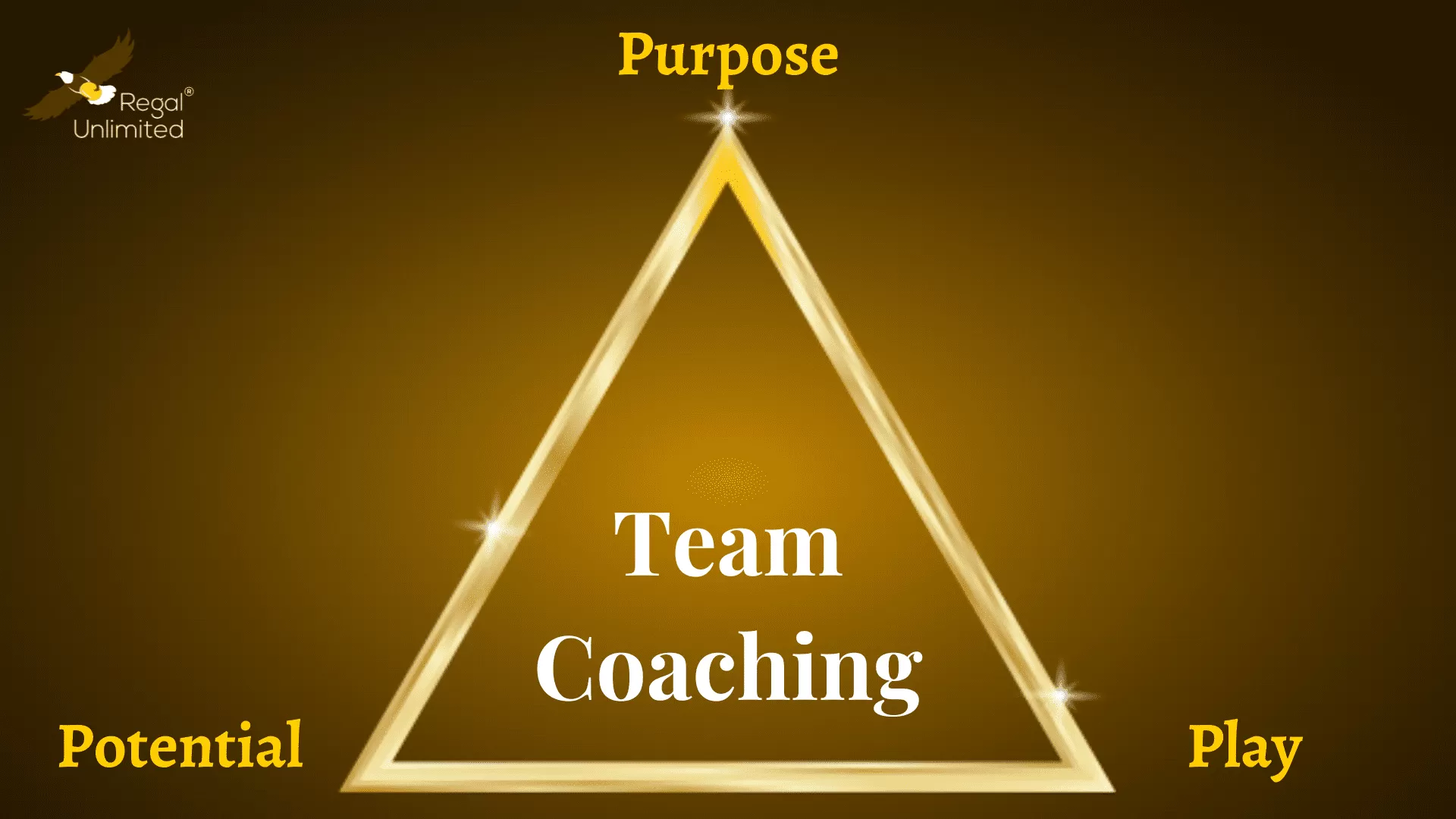 The golden triangle of team coaching The golden triangle of team coaching