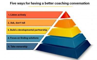 Five ways to have better Coaching Conversation