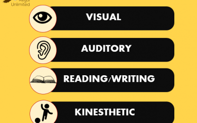Learning Style – Leadership