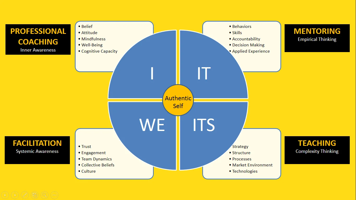ICF COACHING FOR AGILE PROFESSIONALS ICF COACHING FOR AGILE PROFESSIONALS