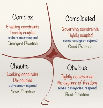 Cynefin framework Cynefin framework