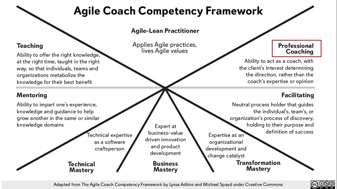 Agile Coach competency Framework Agile Coach competency Framework