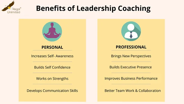 Why is leadership coaching important Why is leadership coaching important