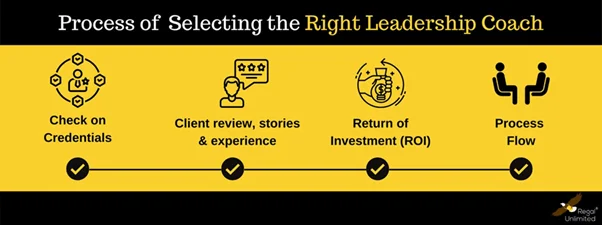choose the right leadership coaching program choose the right leadership coaching program