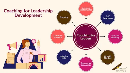 Why Is Coaching Important in Leadership Development? Why Is Coaching Important in Leadership Development?